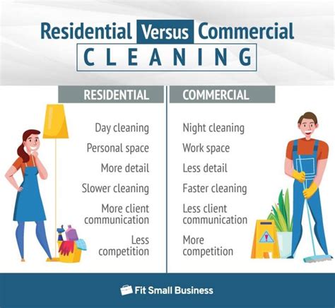 How To Start A Cleaning Business How To Start A Cleaning Service How How To Start A Cleaning Business How To Start A Cleaning Service How