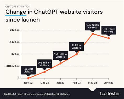 I Ve Been Using Chatgpt Since Its Release Here S 5 Tips I Wish I Knew I Ve Been Using Chatgpt Since Its Release Here S 5 Tips I Wish I Knew