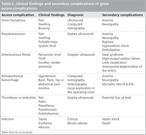 Icd 10 Codes For Deep Vein Thrombosis Dvt Of The Lower Extremity Icd 10 Codes For Deep Vein Thrombosis Dvt Of The Lower Extremity