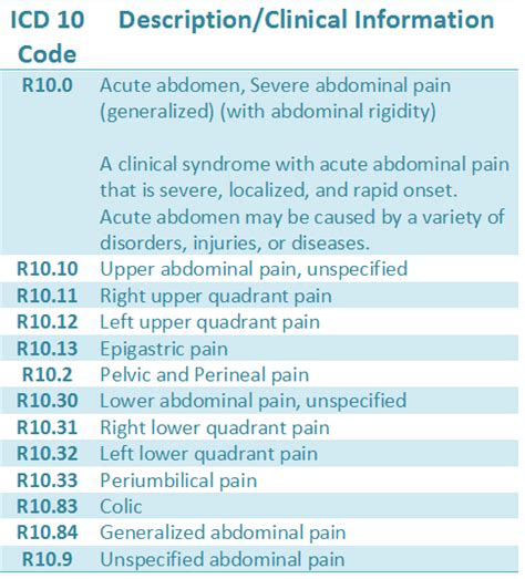 Icd 10 For Abdominal Pain