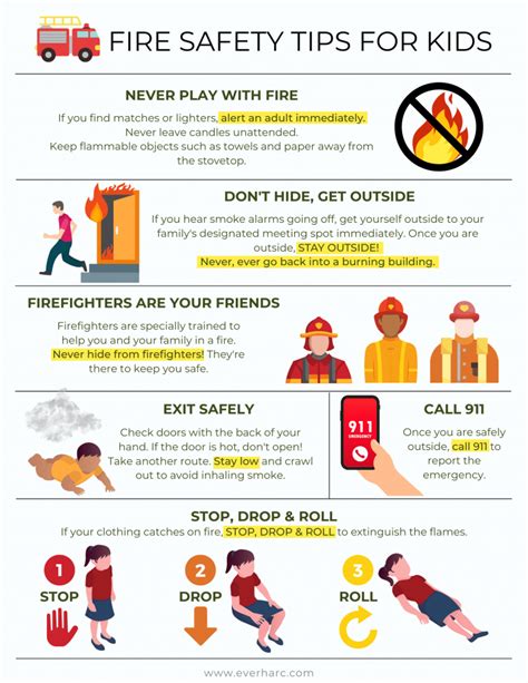 Important Fire Safety Tips For Kids With Free Fire Safety Printables Important Fire Safety Tips For Kids With Free Fire Safety Printables