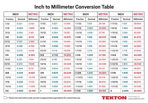 Inches To-Millimeters-Conversion-Chart, 54% Off Inches To-Millimeters-Conversion-Chart, 54% Off