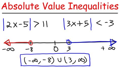 Inequality For Absolute Value