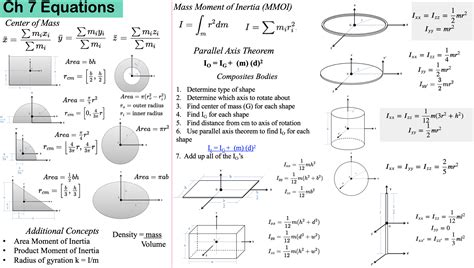 Inertia Formula Guide Master Complex Shapes