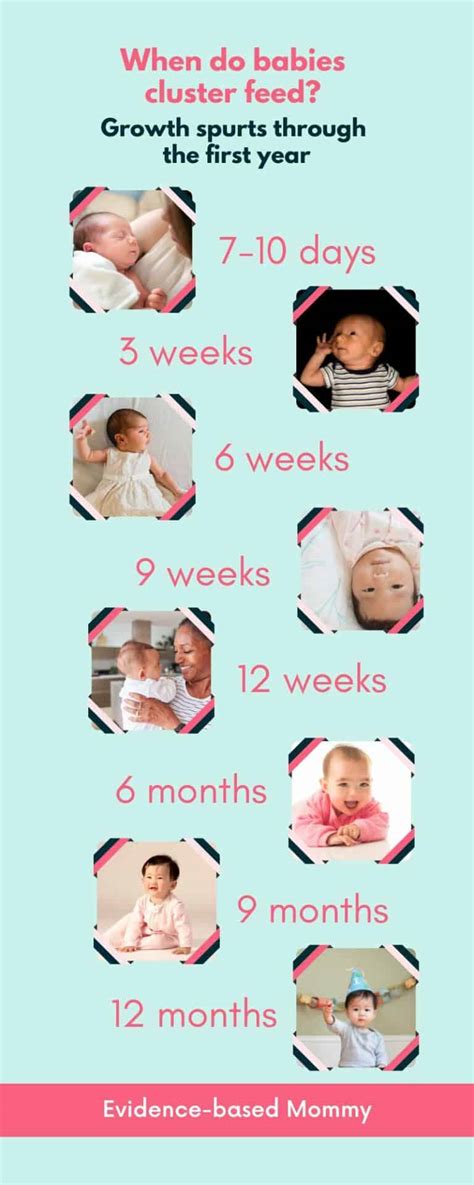 Infant Cluster Feeding