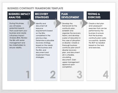 5 IT Business Continuity Tips