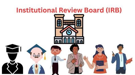 Internal Review Board