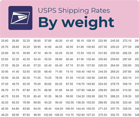 International Mail Services Shipping Rates Usps International Mail Services Shipping Rates Usps
