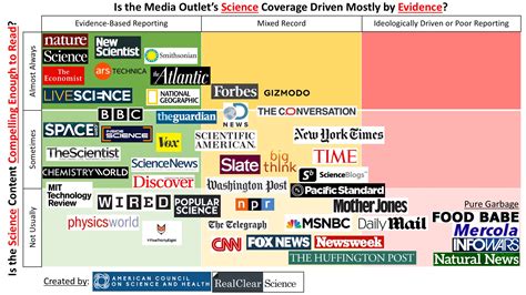 Is Forbes A Reliable Source
