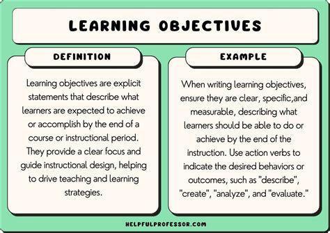 Learning Objectives Examples