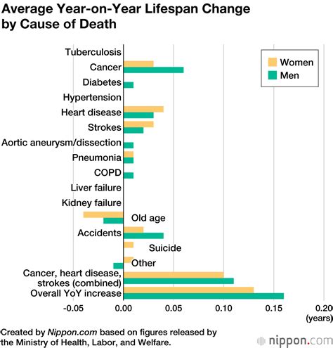 Life Expectancy In Japan