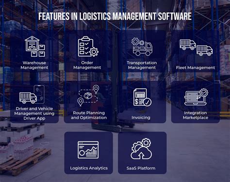 Logistica Software