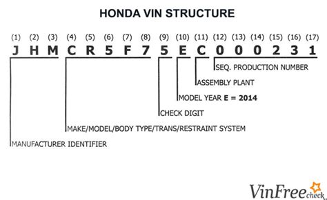 Lookup Honda Vin By Model Lookup Honda Vin By Model