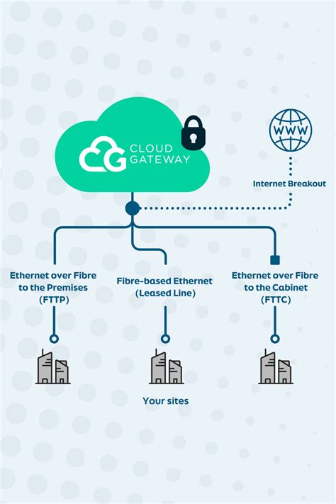 Managed WAN Service Solutions
