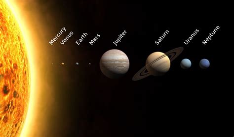 Mars Distance From The Sun
