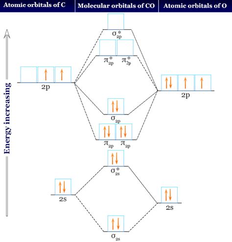 Molecular Diagram Of Co