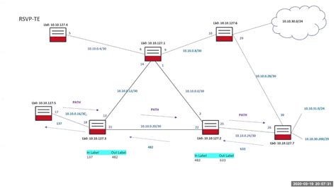 Mpls Evolution Ip Routing Ldp Rsvp Te Mpls Tp To Segment Routing Mpls Evolution Ip Routing Ldp Rsvp Te Mpls Tp To Segment Routing