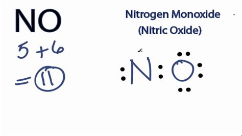 No Lewis Structure