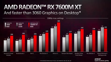 Nvidia Geforce Rtx 3080 Ti Vs Amd Radeon Rx Vega 9 Vs Nvidia Geforce Nvidia Geforce Rtx 3080 Ti Vs Amd Radeon Rx Vega 9 Vs Nvidia Geforce