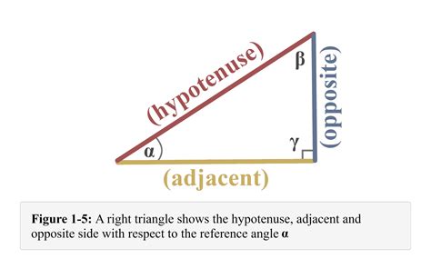 Opposite Adjacent Hypotenuse Explanation Examples Opposite Adjacent Hypotenuse Explanation Examples