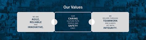 Our Company Guiding Statements Allied Universal Our Company Guiding Statements Allied Universal