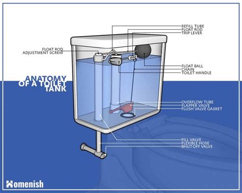 Parts Of A Toilet Tank