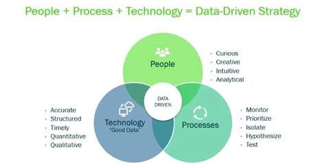 People Process Technology The Framework For Workforce Management People Process Technology The Framework For Workforce Management