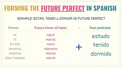 Perfect Tenses Spanish Ii Perfect Tenses Spanish Ii
