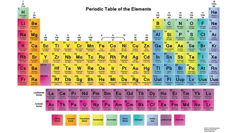 Periodic Table Of Elements In Pdf