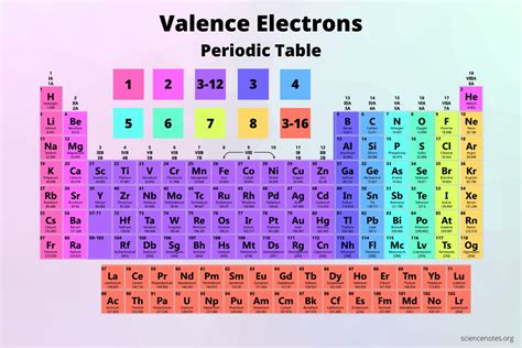 Periodic Table Of Elements With Valence Electron Configuration Periodic Table Of Elements With Valence Electron Configuration