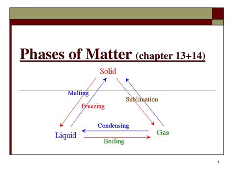 Phases Of Matter Chapter 13 14 Ppt Download Phases Of Matter Chapter 13 14 Ppt Download