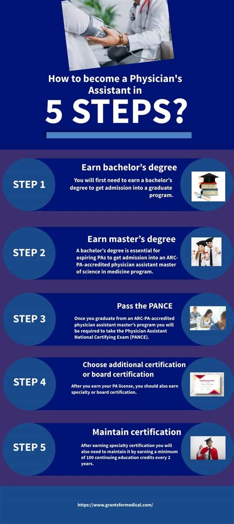 Physician Assistant Requirements