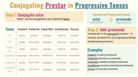 Prestar In Spanish Conjugations Meanings Uses Tell Me In Spanish Prestar In Spanish Conjugations Meanings Uses Tell Me In Spanish