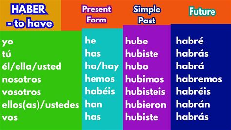 Preterite Form Of Haber