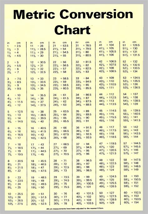 Printable Centimeters To Millimeters Conversion Chart, 45% Off Printable Centimeters To Millimeters Conversion Chart, 45% Off