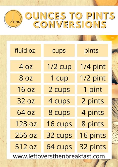 Printable Fluid Ounces To Pints Conversion Chart Conversion Chart Printable Fluid Ounces To Pints Conversion Chart Conversion Chart