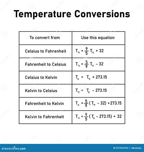 Printable Temperature Conversion Chart Celsius Fahren Vrogue Co Printable Temperature Conversion Chart Celsius Fahren Vrogue Co