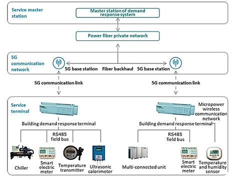 Private 5G Use Cases