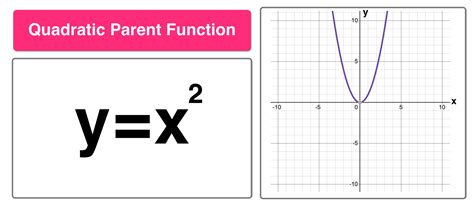 Quadratic Parent Function Graph Quadratic Parent Function Graph