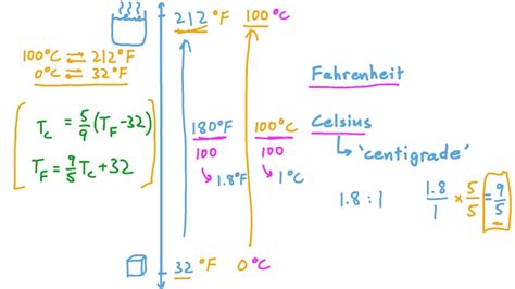 Question Video Converting From Fahrenheit To Celsius Nagwa Question Video Converting From Fahrenheit To Celsius Nagwa