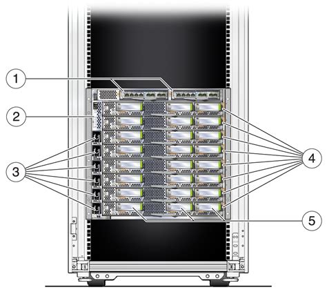 Rear Cable Routing Options Sparc M8 And Sparc M7 Servers Installation Rear Cable Routing Options Sparc M8 And Sparc M7 Servers Installation