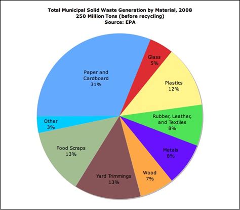 Recycling Facts Figures Sedona Recycles Recycling Facts Figures Sedona Recycles