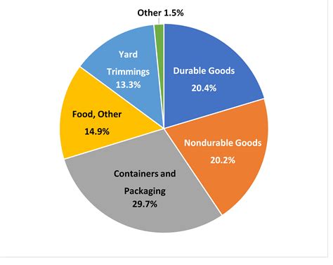 Rubbish Statistics