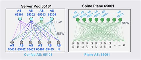 Running Bgp In Large Scale Data Centers Engineering At Meta Running Bgp In Large Scale Data Centers Engineering At Meta