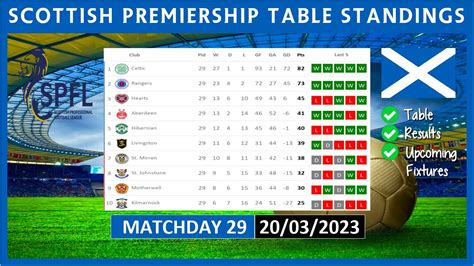 Scottish Premiership Table Standings Today 22 23 Spfl Table Standings Scottish Premiership Table Standings Today 22 23 Spfl Table Standings