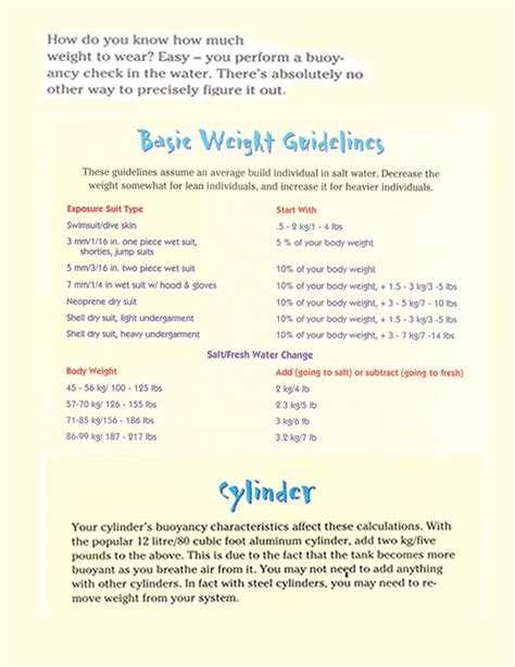 Scuba Weight Calculator