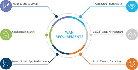 Sdn Managed It Services Partner Lantech Sdn Managed It Services Partner Lantech