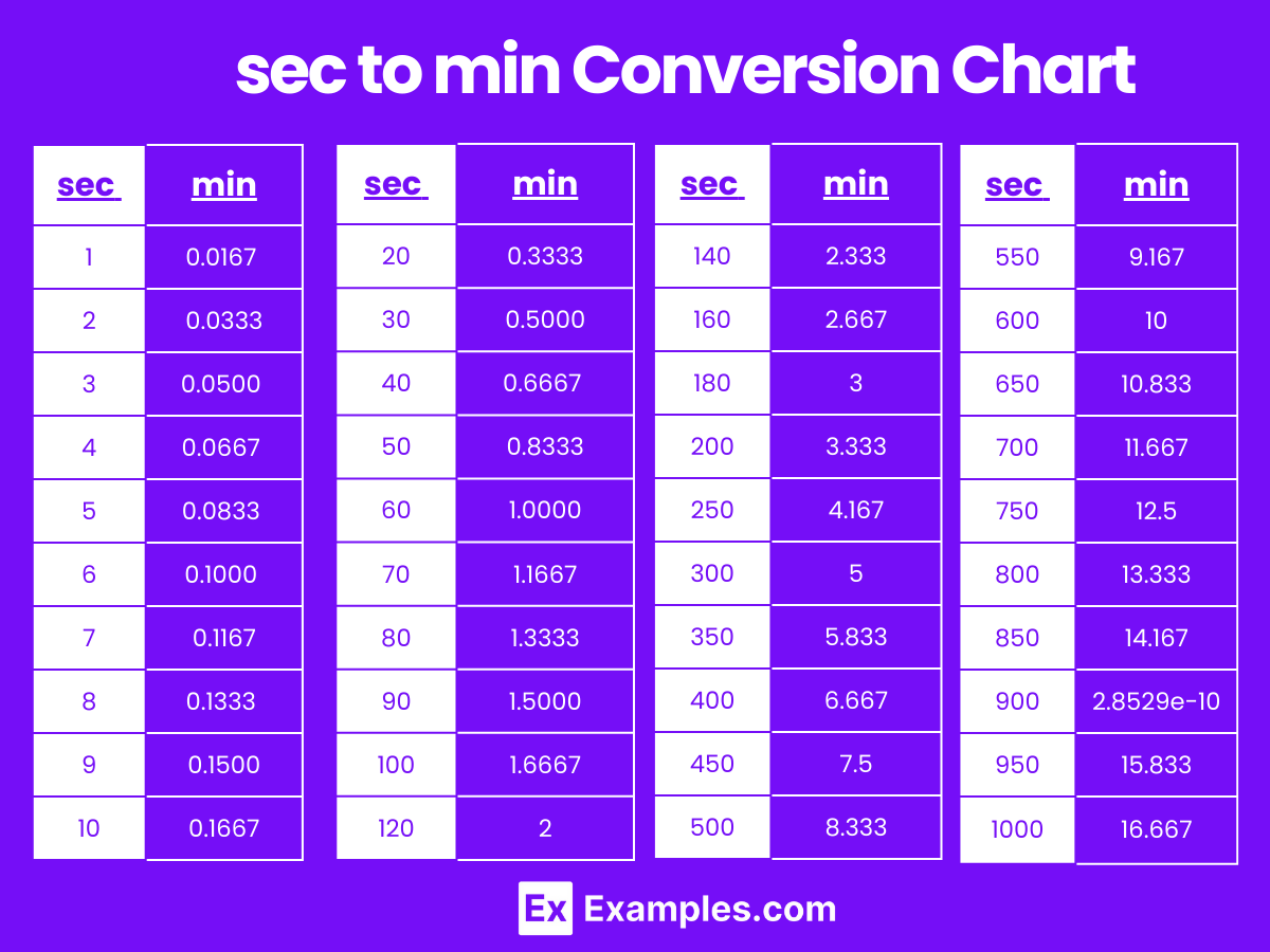 Seconds To Minutes Conversion Sec To Min Steps Examples Seconds To Minutes Conversion Sec To Min Steps Examples