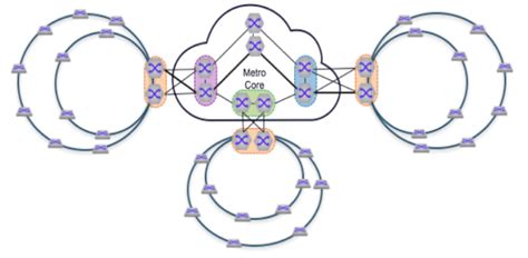 Segment Routing in MPLS Networks