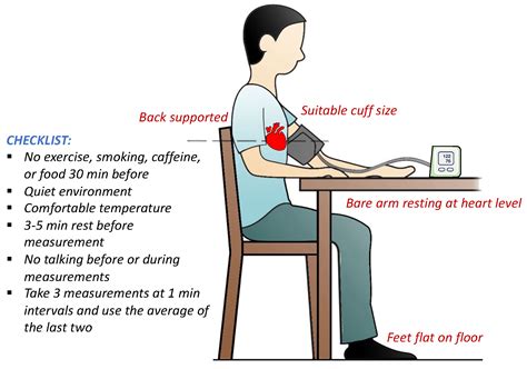Sensors Free Full Text A Survey On Blood Pressure Measurement Sensors Free Full Text A Survey On Blood Pressure Measurement